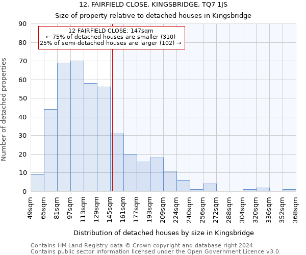 12, FAIRFIELD CLOSE, KINGSBRIDGE, TQ7 1JS: Size of property relative to detached houses in Kingsbridge