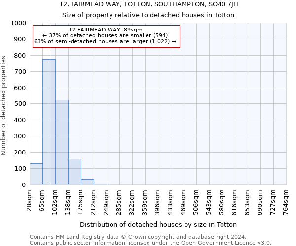 12, FAIRMEAD WAY, TOTTON, SOUTHAMPTON, SO40 7JH: Size of property relative to detached houses in Totton