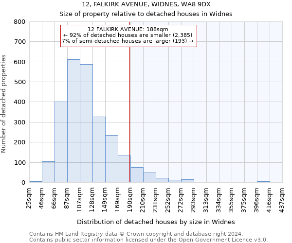 12, FALKIRK AVENUE, WIDNES, WA8 9DX: Size of property relative to detached houses in Widnes