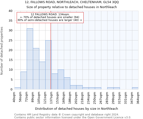 12, FALLOWS ROAD, NORTHLEACH, CHELTENHAM, GL54 3QQ: Size of property relative to detached houses in Northleach