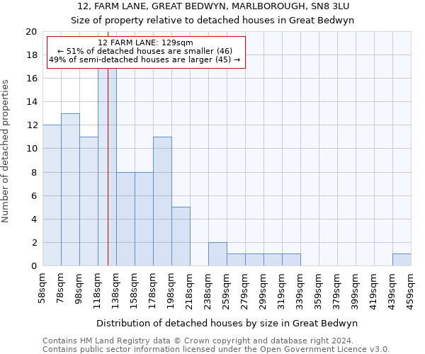 12, FARM LANE, GREAT BEDWYN, MARLBOROUGH, SN8 3LU: Size of property relative to detached houses in Great Bedwyn