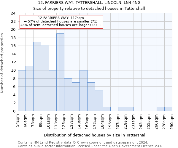 12, FARRIERS WAY, TATTERSHALL, LINCOLN, LN4 4NG: Size of property relative to detached houses in Tattershall