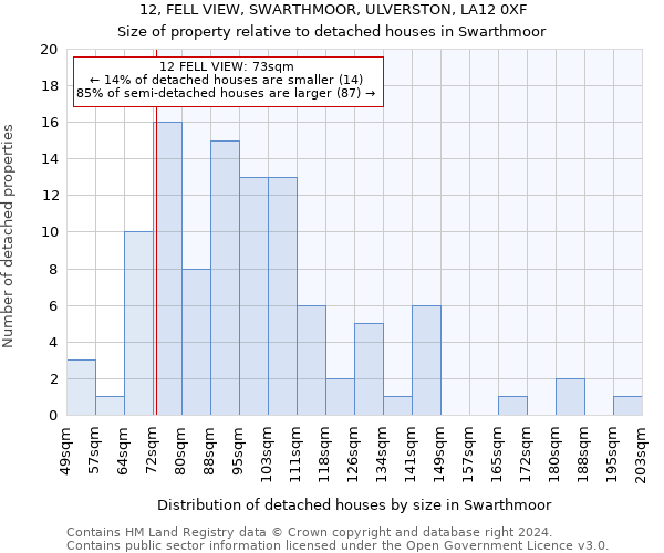 12, FELL VIEW, SWARTHMOOR, ULVERSTON, LA12 0XF: Size of property relative to detached houses in Swarthmoor