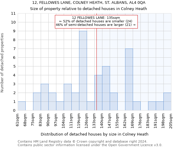 12, FELLOWES LANE, COLNEY HEATH, ST. ALBANS, AL4 0QA: Size of property relative to detached houses in Colney Heath