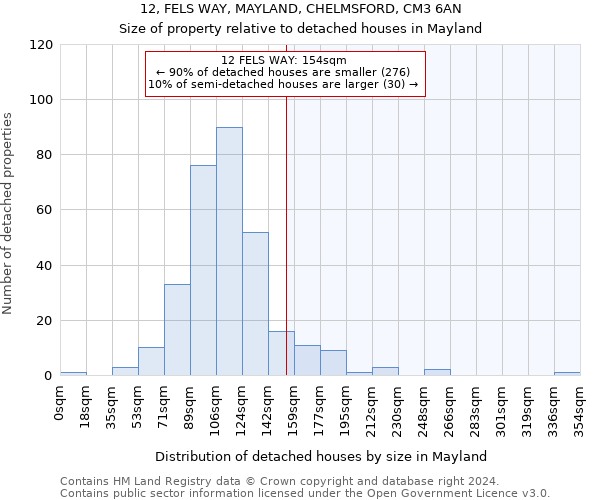 12, FELS WAY, MAYLAND, CHELMSFORD, CM3 6AN: Size of property relative to detached houses in Mayland