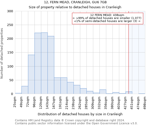 12, FERN MEAD, CRANLEIGH, GU6 7GB: Size of property relative to detached houses in Cranleigh