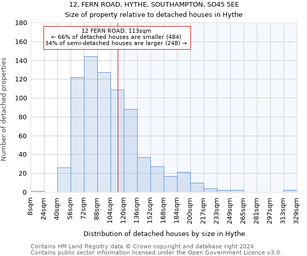 12, FERN ROAD, HYTHE, SOUTHAMPTON, SO45 5EE: Size of property relative to detached houses in Hythe