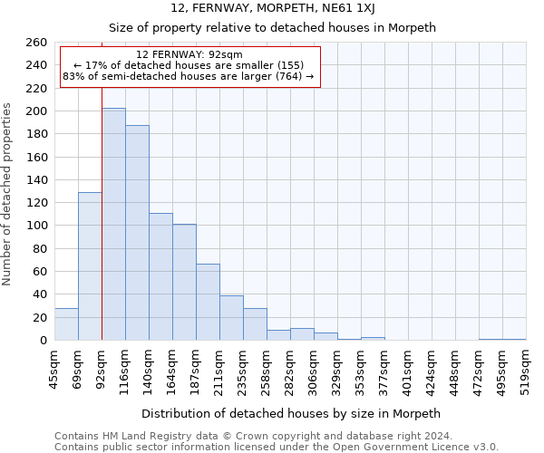 12, FERNWAY, MORPETH, NE61 1XJ: Size of property relative to detached houses in Morpeth