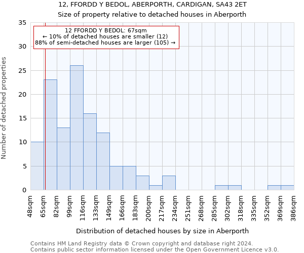 12, FFORDD Y BEDOL, ABERPORTH, CARDIGAN, SA43 2ET: Size of property relative to detached houses in Aberporth