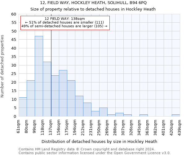 12, FIELD WAY, HOCKLEY HEATH, SOLIHULL, B94 6PQ: Size of property relative to detached houses in Hockley Heath