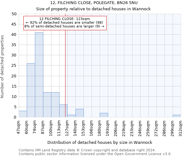 12, FILCHING CLOSE, POLEGATE, BN26 5NU: Size of property relative to detached houses in Wannock