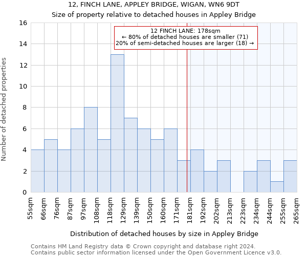 12, FINCH LANE, APPLEY BRIDGE, WIGAN, WN6 9DT: Size of property relative to detached houses in Appley Bridge