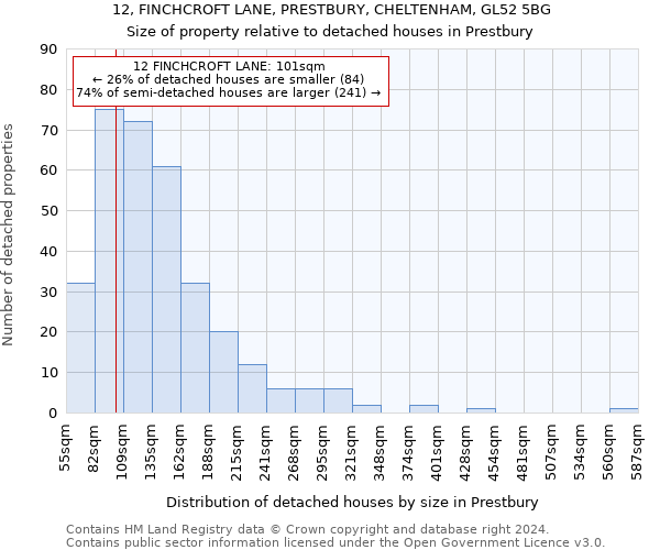 12, FINCHCROFT LANE, PRESTBURY, CHELTENHAM, GL52 5BG: Size of property relative to detached houses in Prestbury