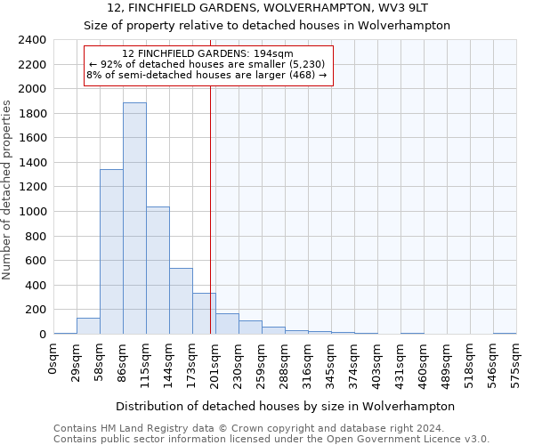 12, FINCHFIELD GARDENS, WOLVERHAMPTON, WV3 9LT: Size of property relative to detached houses in Wolverhampton