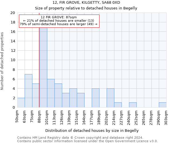 12, FIR GROVE, KILGETTY, SA68 0XD: Size of property relative to detached houses in Begelly