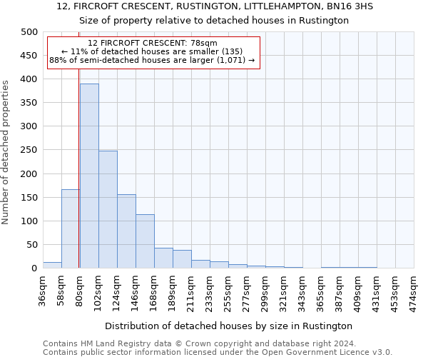 12, FIRCROFT CRESCENT, RUSTINGTON, LITTLEHAMPTON, BN16 3HS: Size of property relative to detached houses in Rustington