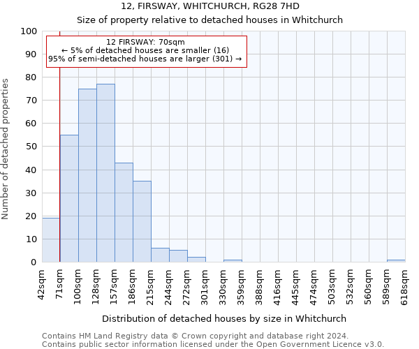 12, FIRSWAY, WHITCHURCH, RG28 7HD: Size of property relative to detached houses in Whitchurch