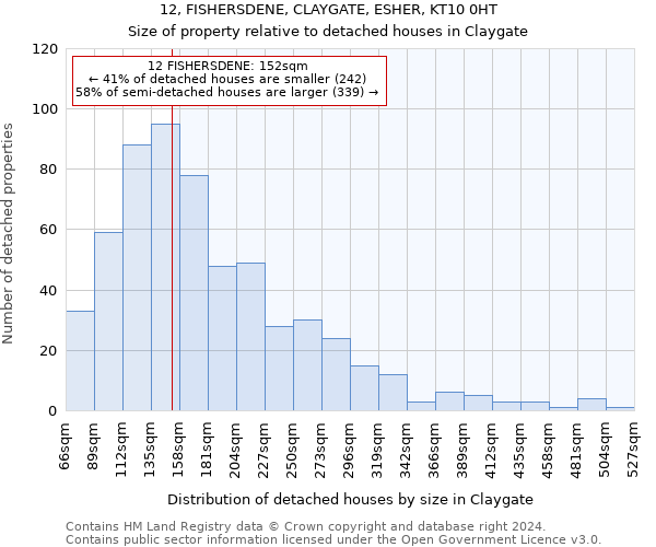 12, FISHERSDENE, CLAYGATE, ESHER, KT10 0HT: Size of property relative to detached houses in Claygate