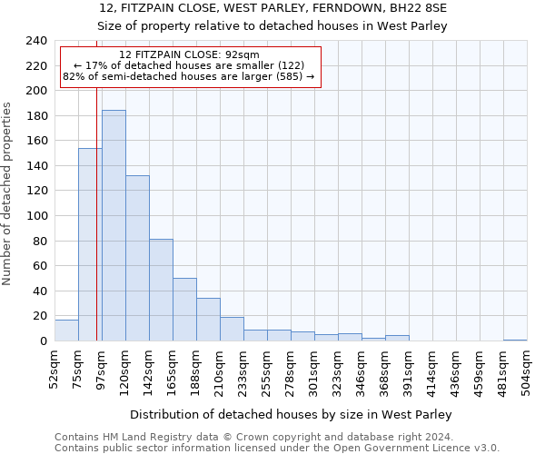 12, FITZPAIN CLOSE, WEST PARLEY, FERNDOWN, BH22 8SE: Size of property relative to detached houses in West Parley