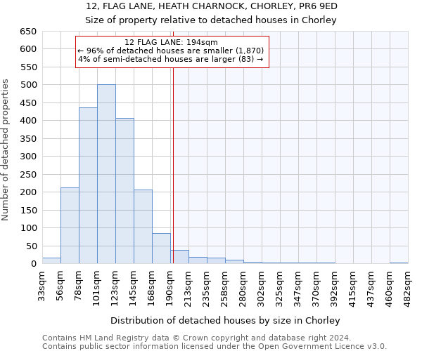 12, FLAG LANE, HEATH CHARNOCK, CHORLEY, PR6 9ED: Size of property relative to detached houses in Chorley