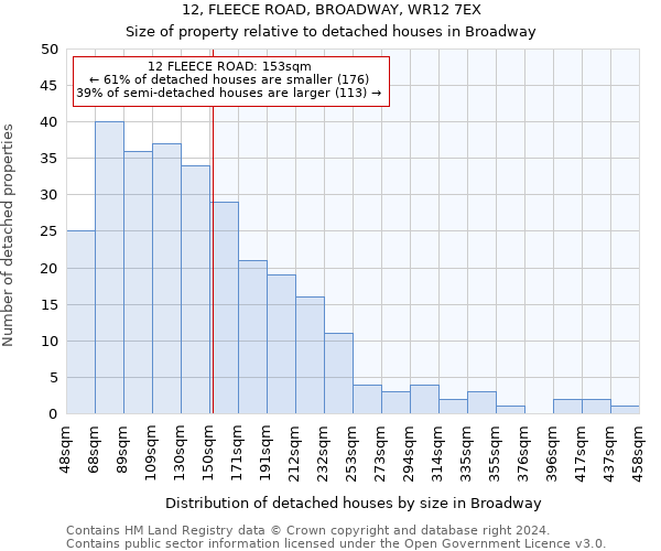 12, FLEECE ROAD, BROADWAY, WR12 7EX: Size of property relative to detached houses in Broadway