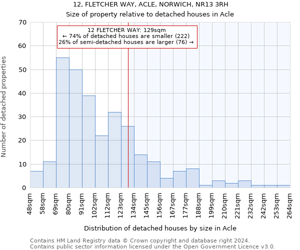 12, FLETCHER WAY, ACLE, NORWICH, NR13 3RH: Size of property relative to detached houses in Acle