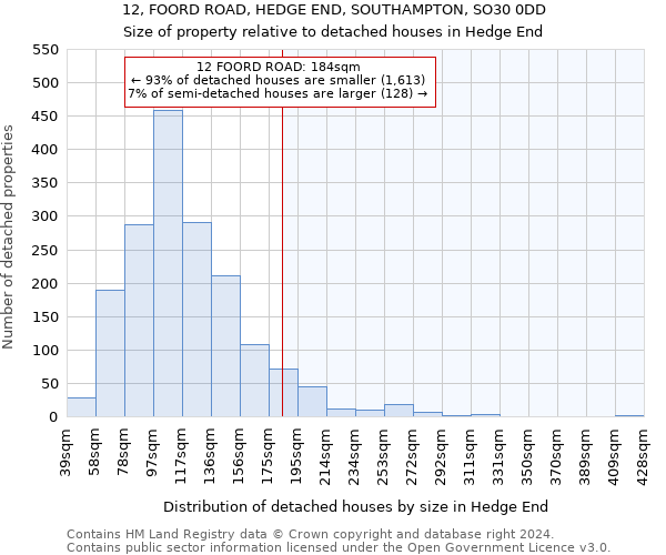 12, FOORD ROAD, HEDGE END, SOUTHAMPTON, SO30 0DD: Size of property relative to detached houses in Hedge End