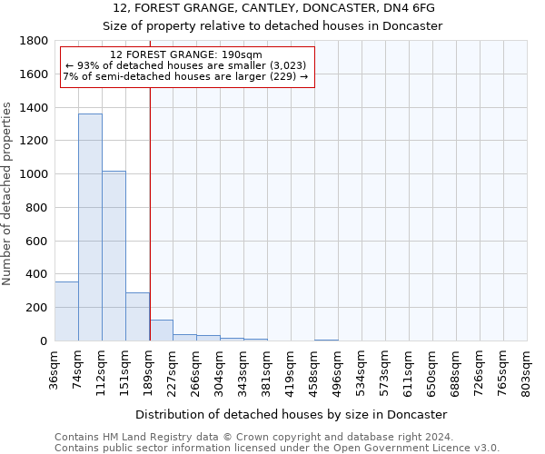 12, FOREST GRANGE, CANTLEY, DONCASTER, DN4 6FG: Size of property relative to detached houses in Doncaster