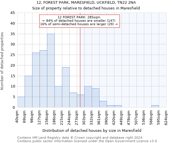 12, FOREST PARK, MARESFIELD, UCKFIELD, TN22 2NA: Size of property relative to detached houses in Maresfield