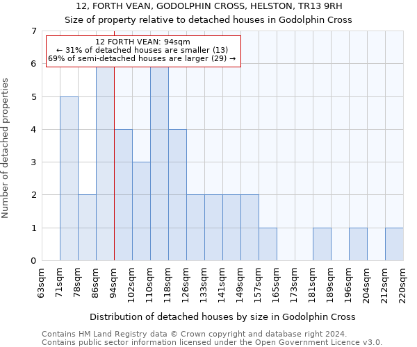 12, FORTH VEAN, GODOLPHIN CROSS, HELSTON, TR13 9RH: Size of property relative to detached houses in Godolphin Cross