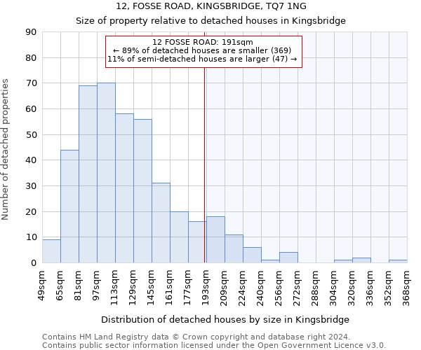 12, FOSSE ROAD, KINGSBRIDGE, TQ7 1NG: Size of property relative to detached houses in Kingsbridge