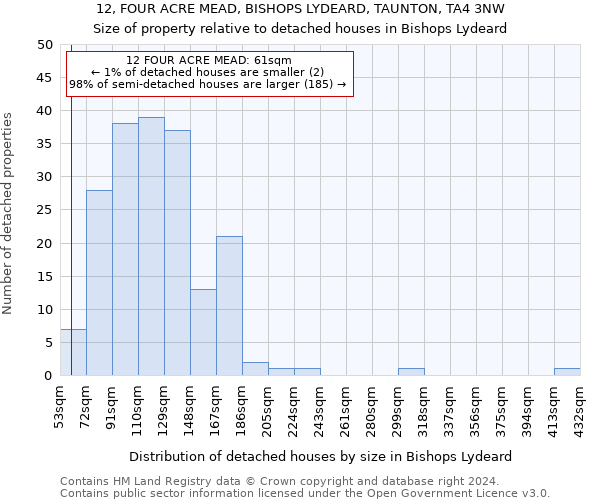 12, FOUR ACRE MEAD, BISHOPS LYDEARD, TAUNTON, TA4 3NW: Size of property relative to detached houses in Bishops Lydeard