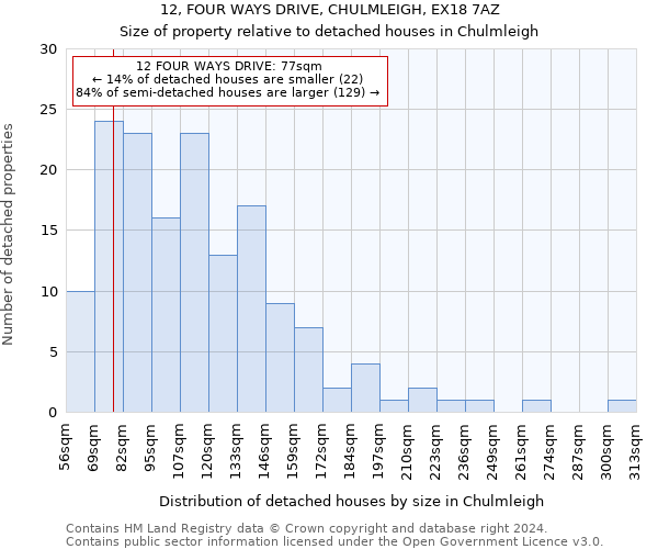 12, FOUR WAYS DRIVE, CHULMLEIGH, EX18 7AZ: Size of property relative to detached houses in Chulmleigh