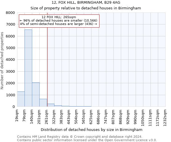 12, FOX HILL, BIRMINGHAM, B29 4AG: Size of property relative to detached houses in Birmingham