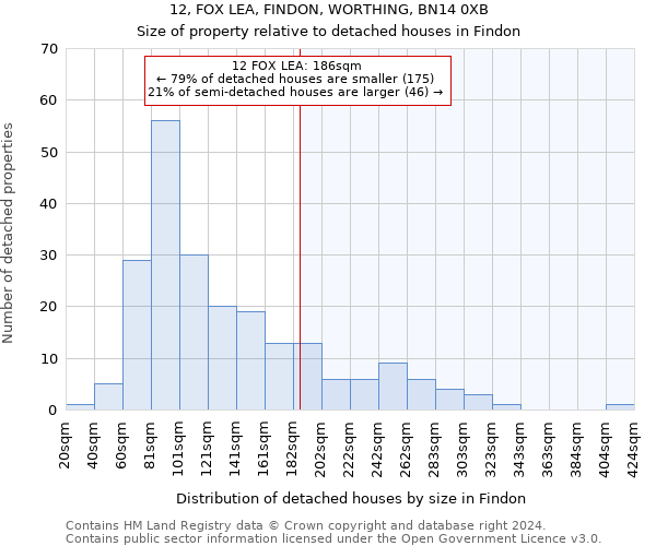 12, FOX LEA, FINDON, WORTHING, BN14 0XB: Size of property relative to detached houses in Findon