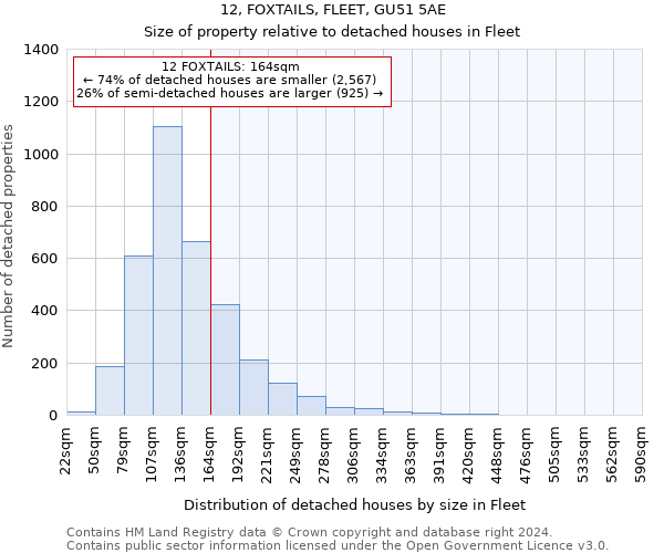 12, FOXTAILS, FLEET, GU51 5AE: Size of property relative to detached houses in Fleet