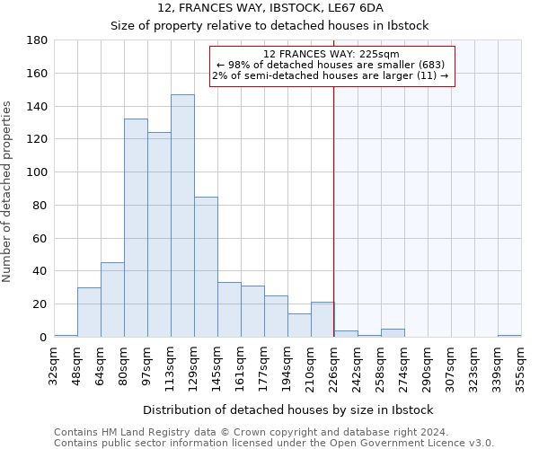 12, FRANCES WAY, IBSTOCK, LE67 6DA: Size of property relative to detached houses in Ibstock