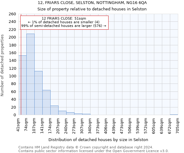 12, FRIARS CLOSE, SELSTON, NOTTINGHAM, NG16 6QA: Size of property relative to detached houses in Selston