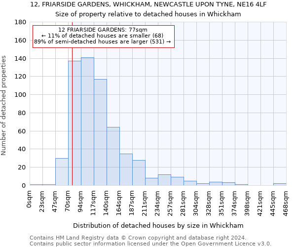 12, FRIARSIDE GARDENS, WHICKHAM, NEWCASTLE UPON TYNE, NE16 4LF: Size of property relative to detached houses in Whickham