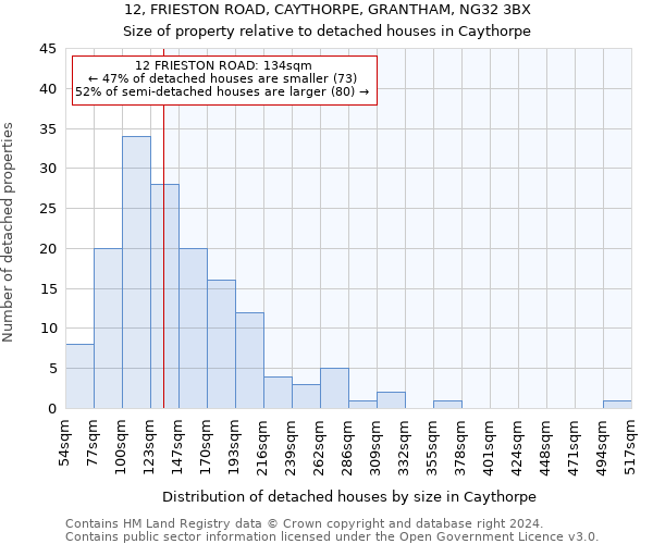 12, FRIESTON ROAD, CAYTHORPE, GRANTHAM, NG32 3BX: Size of property relative to detached houses in Caythorpe