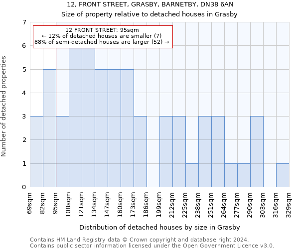 12, FRONT STREET, GRASBY, BARNETBY, DN38 6AN: Size of property relative to detached houses in Grasby