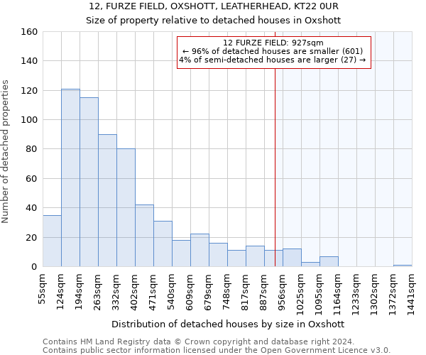 12, FURZE FIELD, OXSHOTT, LEATHERHEAD, KT22 0UR: Size of property relative to detached houses in Oxshott