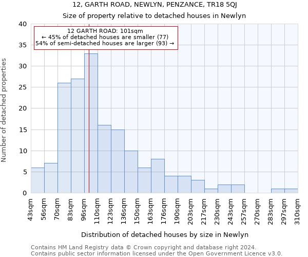 12, GARTH ROAD, NEWLYN, PENZANCE, TR18 5QJ: Size of property relative to detached houses in Newlyn