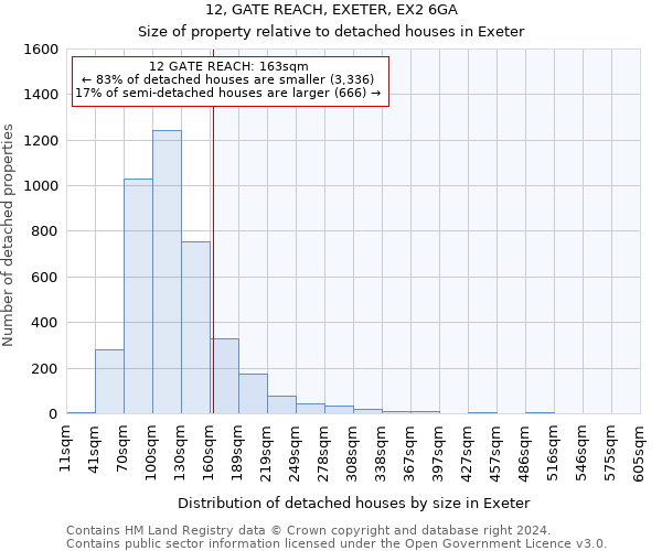 12, GATE REACH, EXETER, EX2 6GA: Size of property relative to detached houses in Exeter