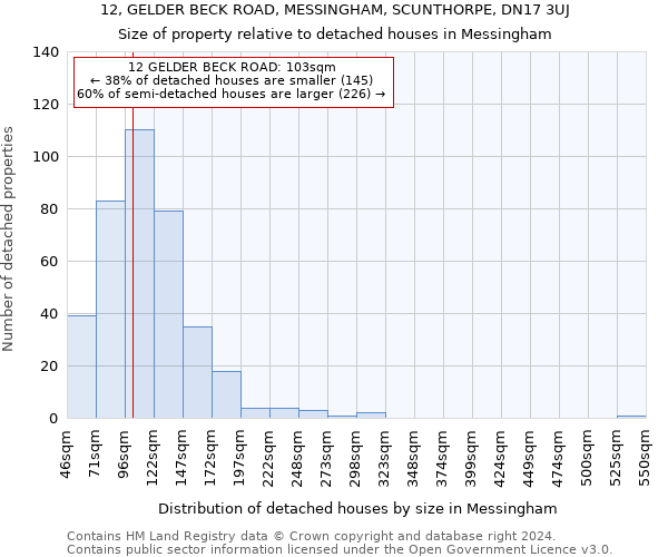 12, GELDER BECK ROAD, MESSINGHAM, SCUNTHORPE, DN17 3UJ: Size of property relative to detached houses in Messingham