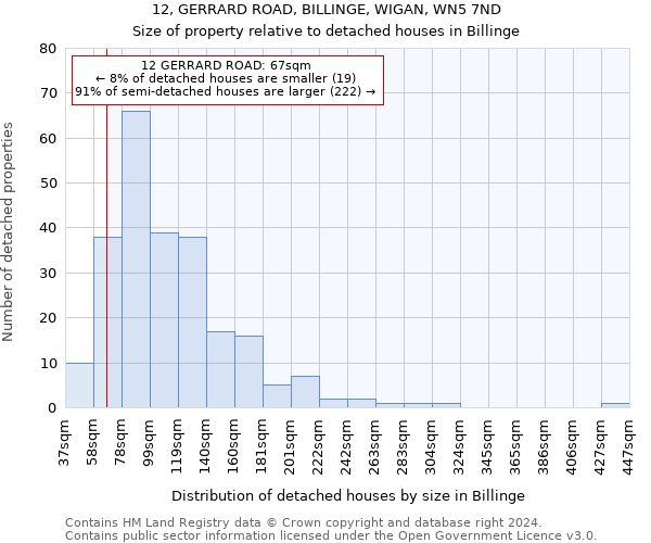 12, GERRARD ROAD, BILLINGE, WIGAN, WN5 7ND: Size of property relative to detached houses in Billinge