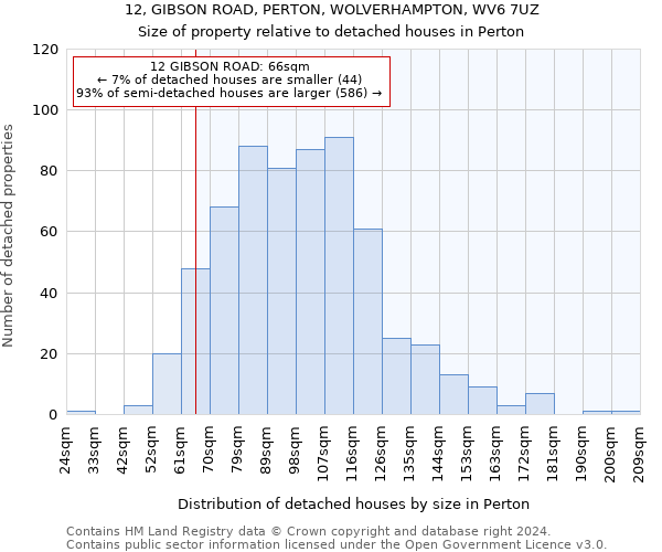 12, GIBSON ROAD, PERTON, WOLVERHAMPTON, WV6 7UZ: Size of property relative to detached houses in Perton