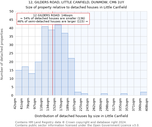 12, GILDERS ROAD, LITTLE CANFIELD, DUNMOW, CM6 1UY: Size of property relative to detached houses in Little Canfield