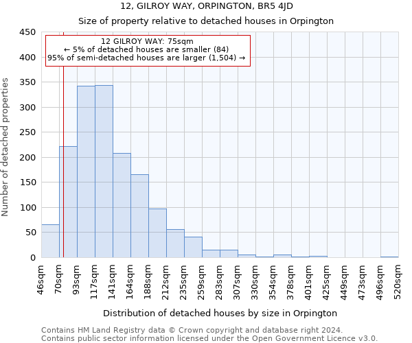 12, GILROY WAY, ORPINGTON, BR5 4JD: Size of property relative to detached houses in Orpington