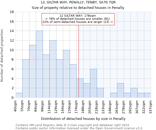 12, GILTAR WAY, PENALLY, TENBY, SA70 7QR: Size of property relative to detached houses in Penally